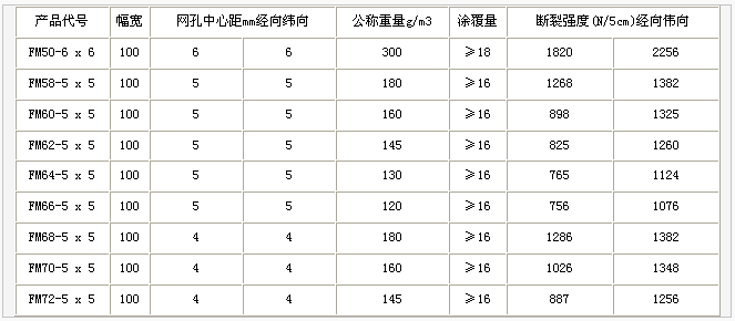 網(wǎng)格布，護(hù)欄網(wǎng)，金剛網(wǎng)，聲屏障，石籠網(wǎng)，框架護(hù)欄網(wǎng)，市政護(hù)欄網(wǎng)